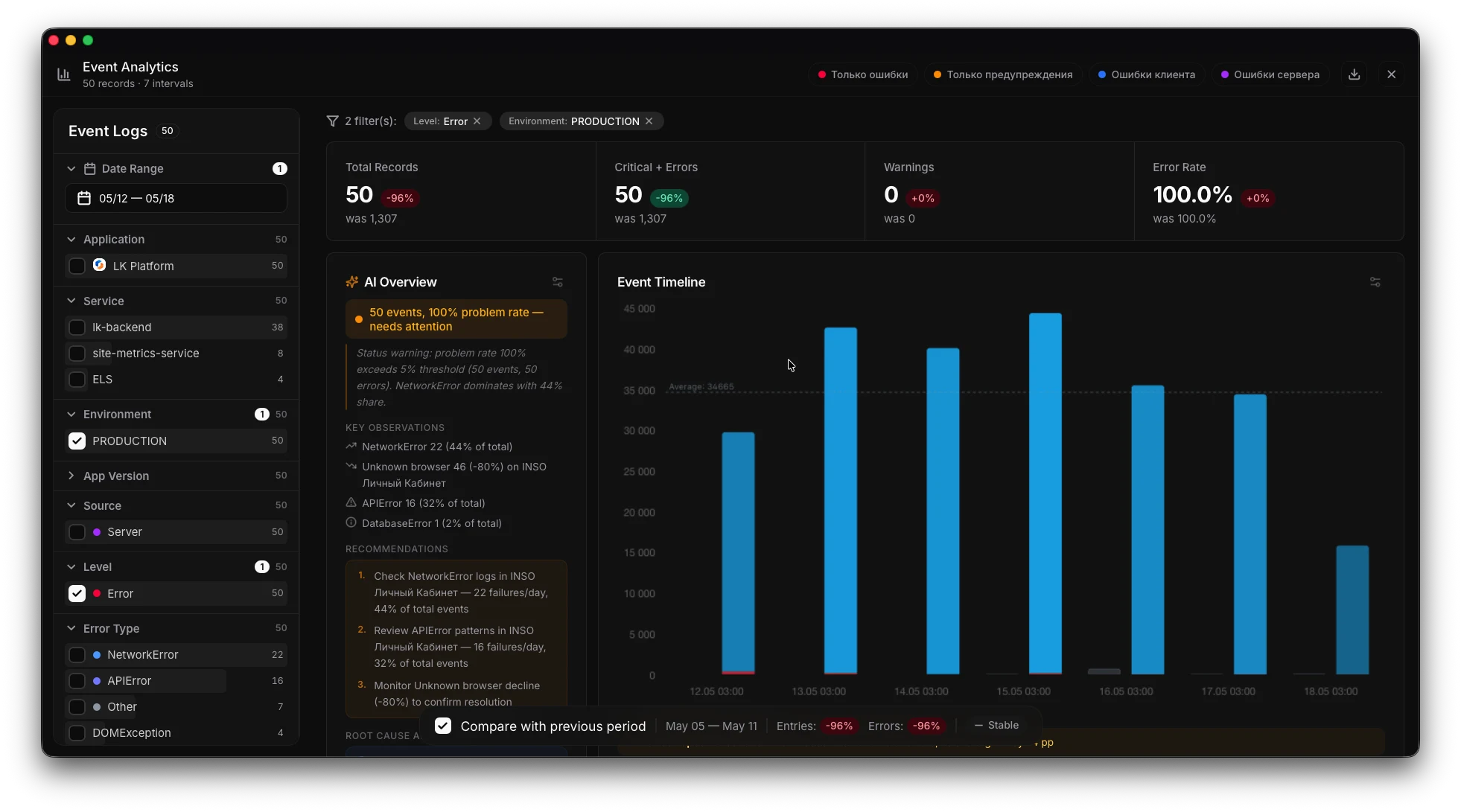 Product analytics